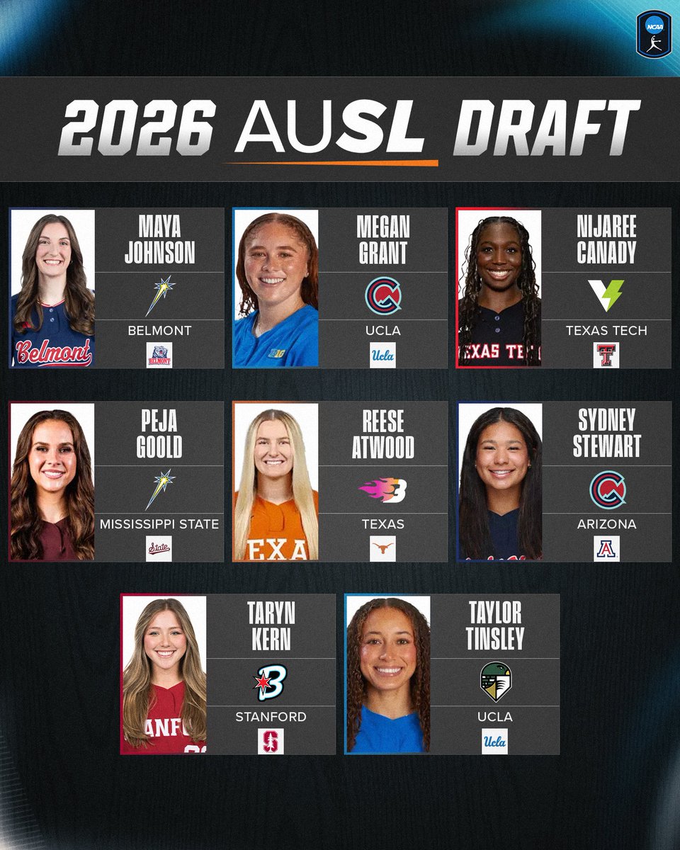 NCAA Softball tweet media