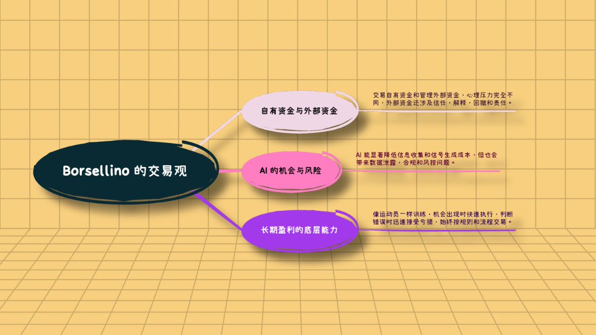 投机实验室 tweet media