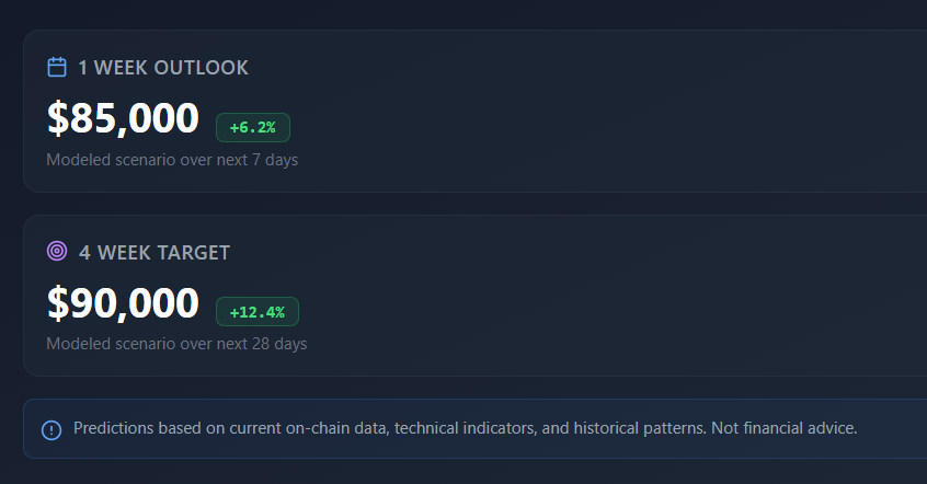 DariusEllis_swg's tweet image. Let’s test the model.

7-day outlook: $85,000
4-week target: $90,000

Built using on-chain data, technicals, and historical patterns.

Now we watch.

#BTC #Bitcoin