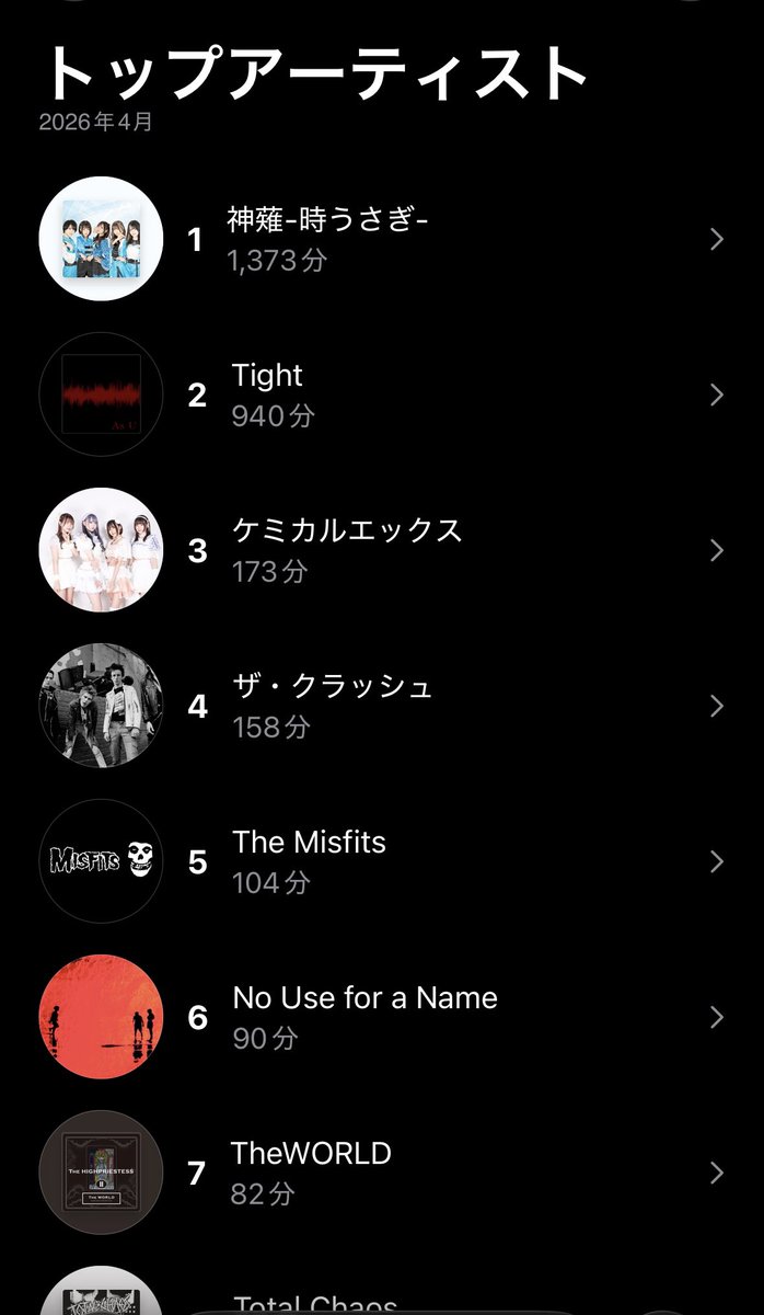 CLAUDETTE_CLUB's tweet image. 4月の1位は

神薙-時うさぎ- ！

#AppleMusic