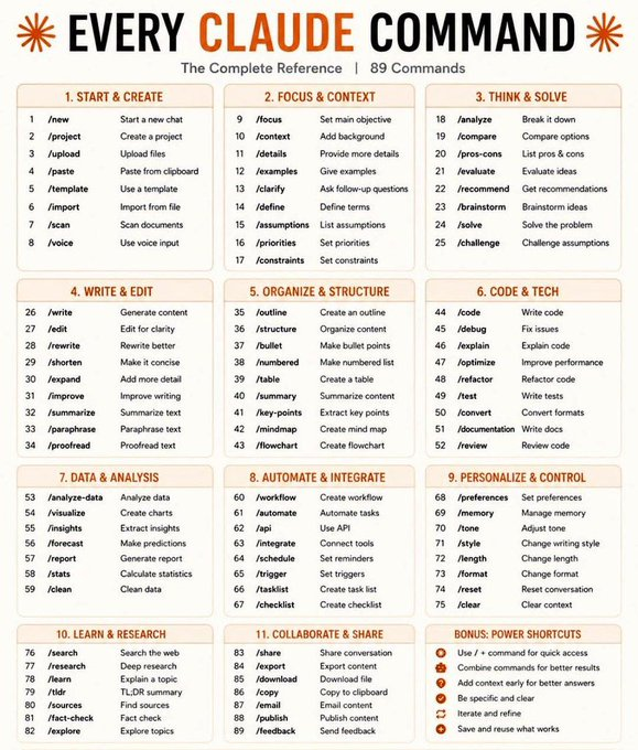 EVERY CLAUDE COMMAND The Complete Reference Guide 🚀 Your go-to cheat ...