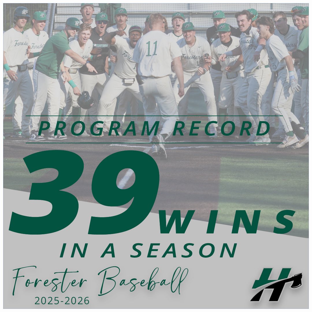 baseball_HU's tweet photo. Another program record for single-season wins! Second time in the last four years!

#ACE🪓🌲
@NAIABall https://t.co/OYKtONsLVe