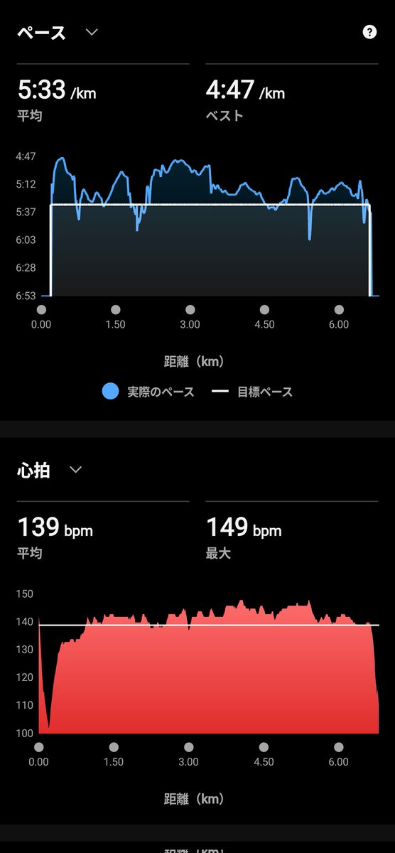 ko_na@6/7富士忍野高原トレイルレース（L） tweet media