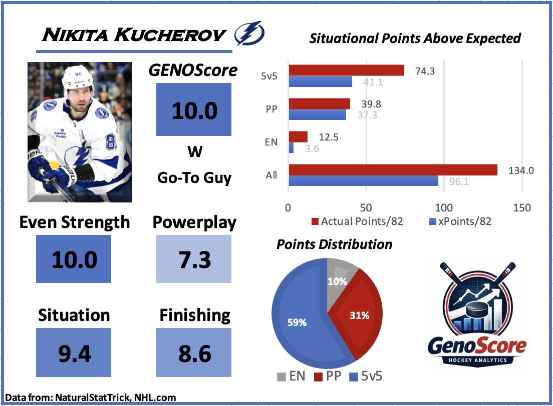 x- Geno tweet media