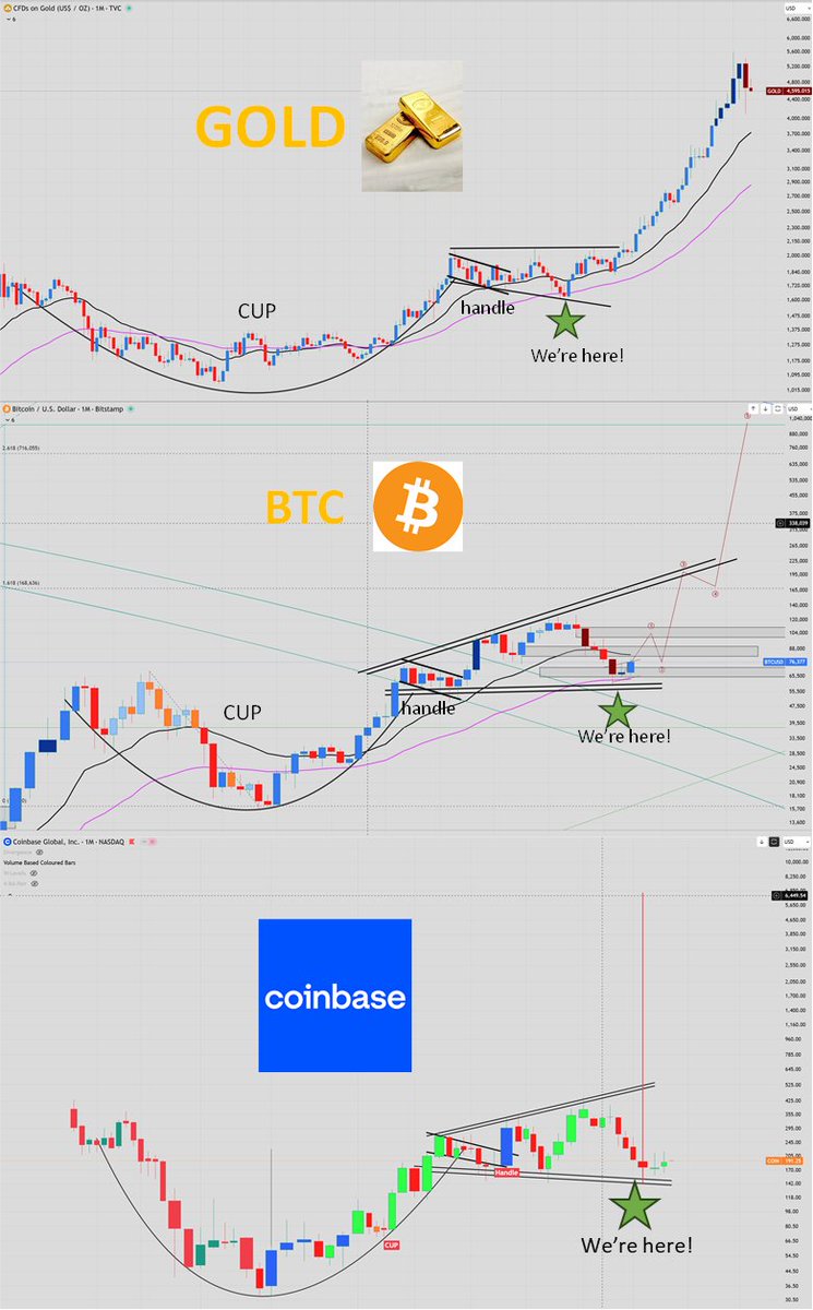 Selcuk | Market Analysis tweet media