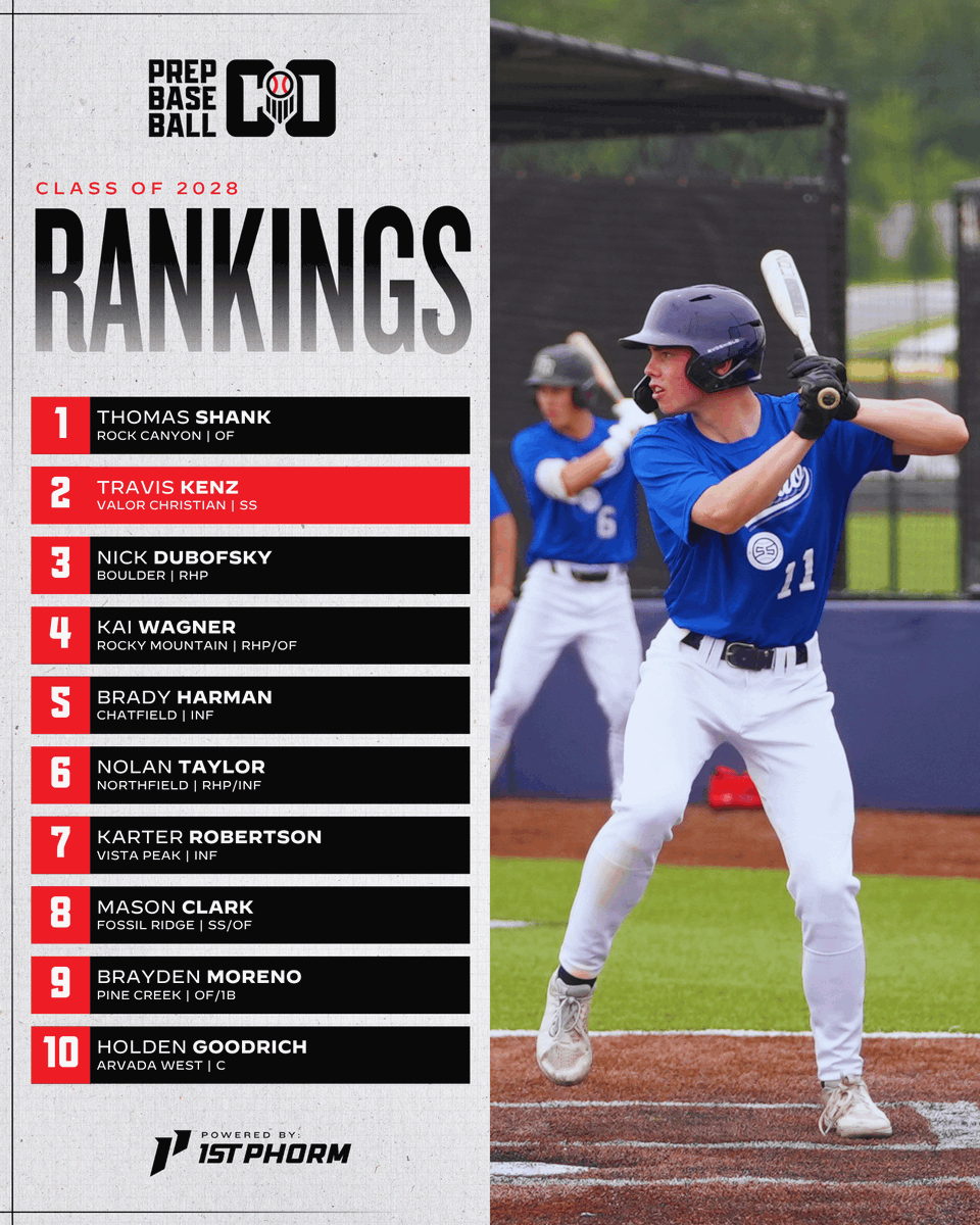 Prep Baseball Colorado tweet media