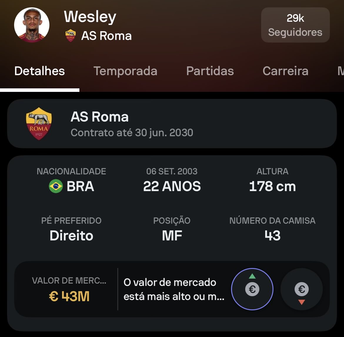 CesarNotorious's tweet photo. @CentralASRoma @Flamengo @SerieA_BR Hoje o Valor dele é €43M.. Roma não vende por menos de €70M. Realmente, retorno técnico absurdo e a médio prazo terão um retorno financeiro mais absurdo ainda. https://t.co/ZPhPivw60M