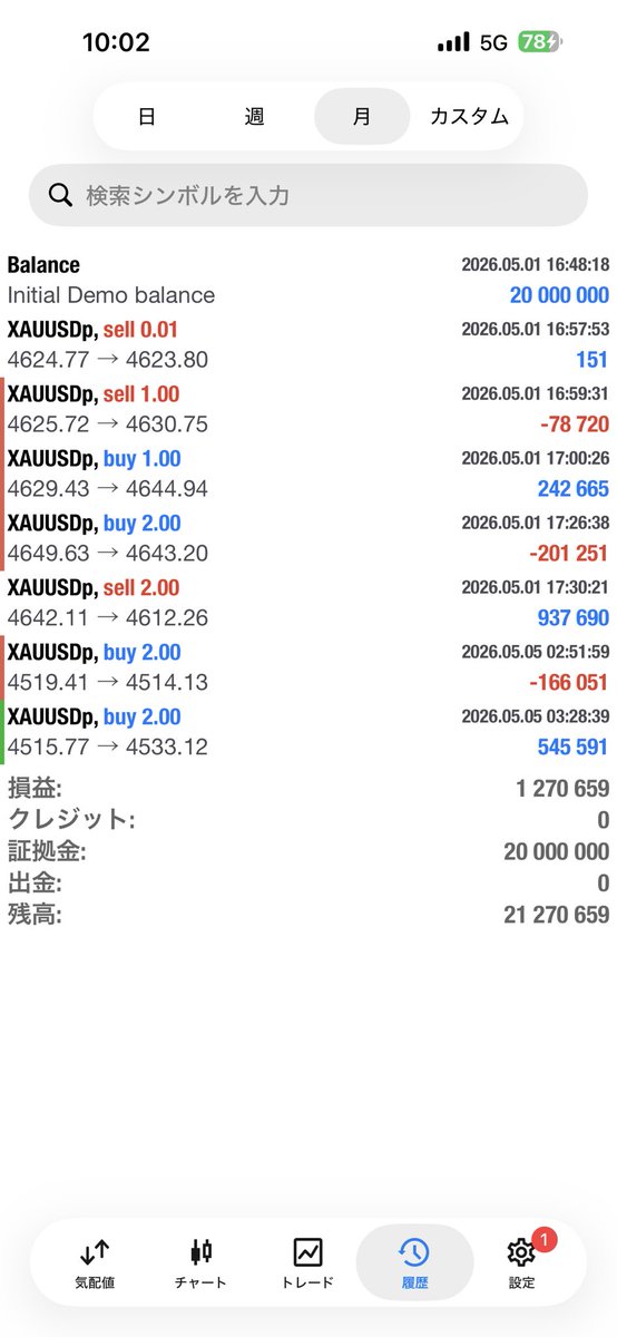 fintokeiサファイアステップ1通過まで残り33万！
ステップ2が本当に難しいんだよなあ🤨
自分との闘い💦
