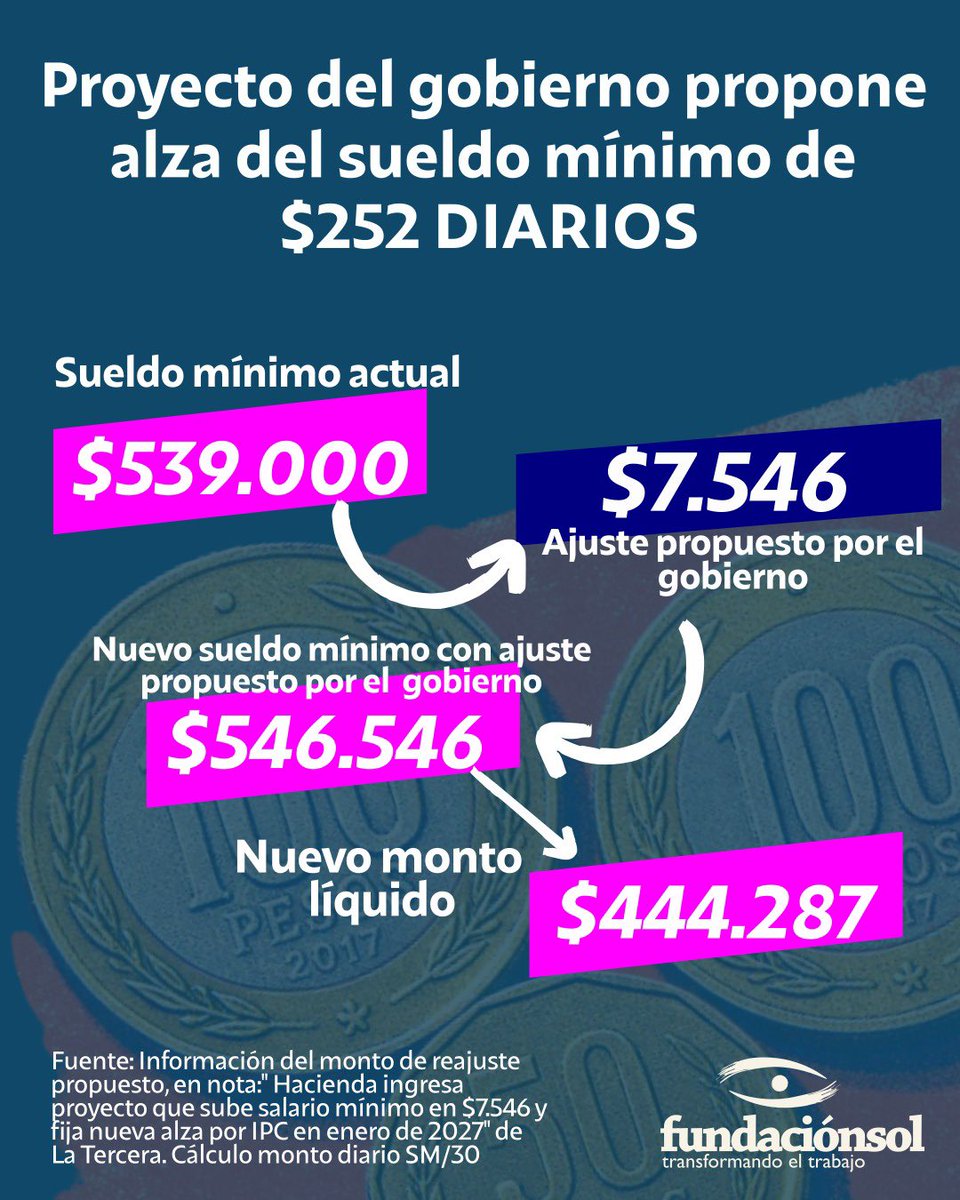 Fundación SOL tweet media