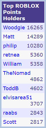 r4y319's tweet photo. Before Robux and Tix existed, Roblox had an earlier currency known as "ROBLOX Points" (not to be confused with Player Points).

They were implemented in 2004 during Roblox’s early development, ROBLOX Points were one of the platform’s first attempts at an in-game economy.

ROBLOX Points could be earned by creating popular games, winning contests, or achieving high scores in minigames.
  
The currency was removed around March 2006 as Roblox began to evolve, and was eventually replaced by Robux, which officially launched in May 2007.