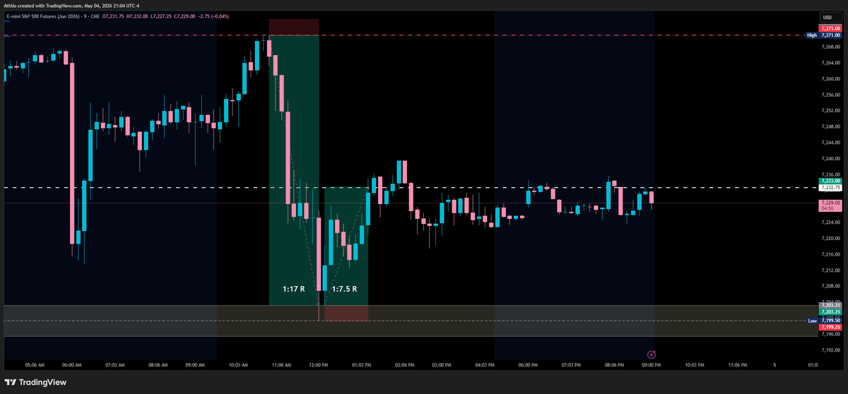 Athlios_Trader's tweet image. When you know ahead of time where equilibrium is leading up to session expiry.

#ES_F #TradingDiscipline