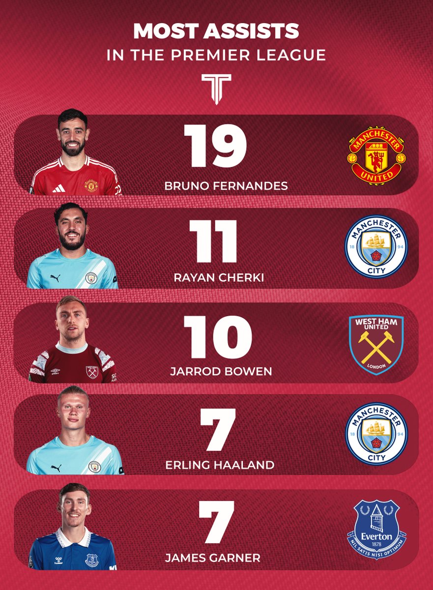 The Touchline | 𝐓 tweet media