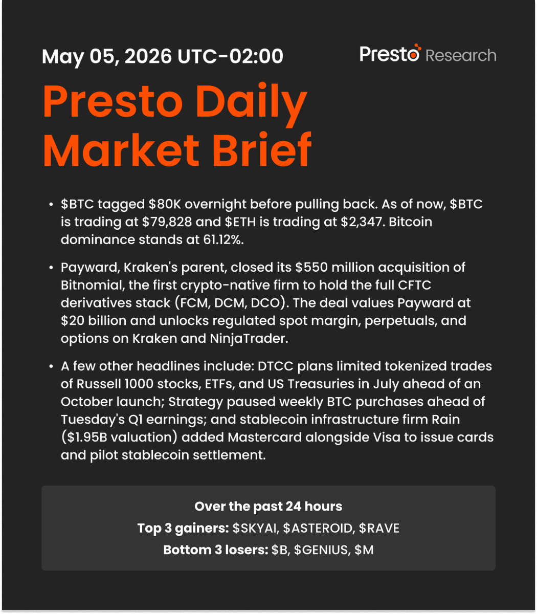 Presto_Research's tweet photo. Daily Market Brief 260505 https://t.co/sYgZrxBS9Y