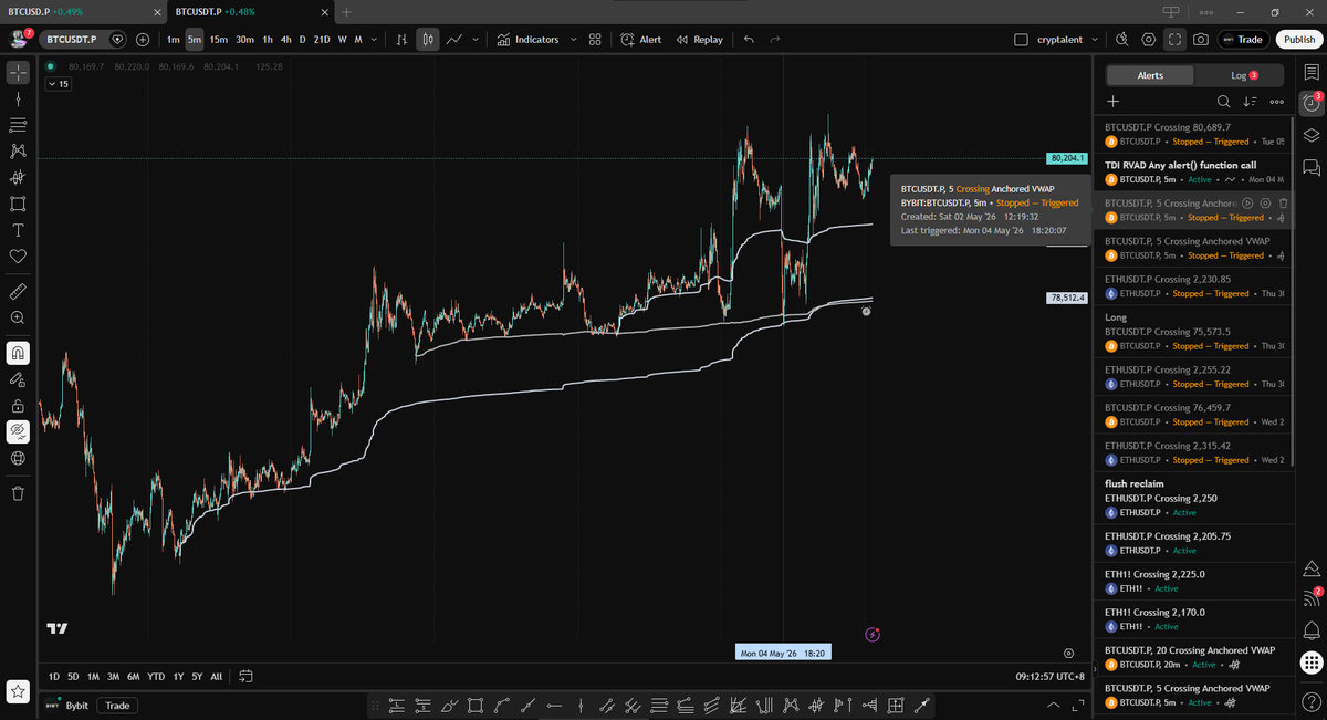 cryptalent's tweet photo. bitcoin:native 
When Bitcoin conforms to technical analysis. https://t.co/WTS8nIt5dS