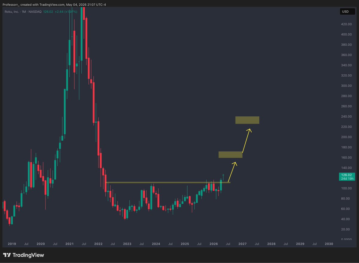 TheProfInvestor tweet picture
