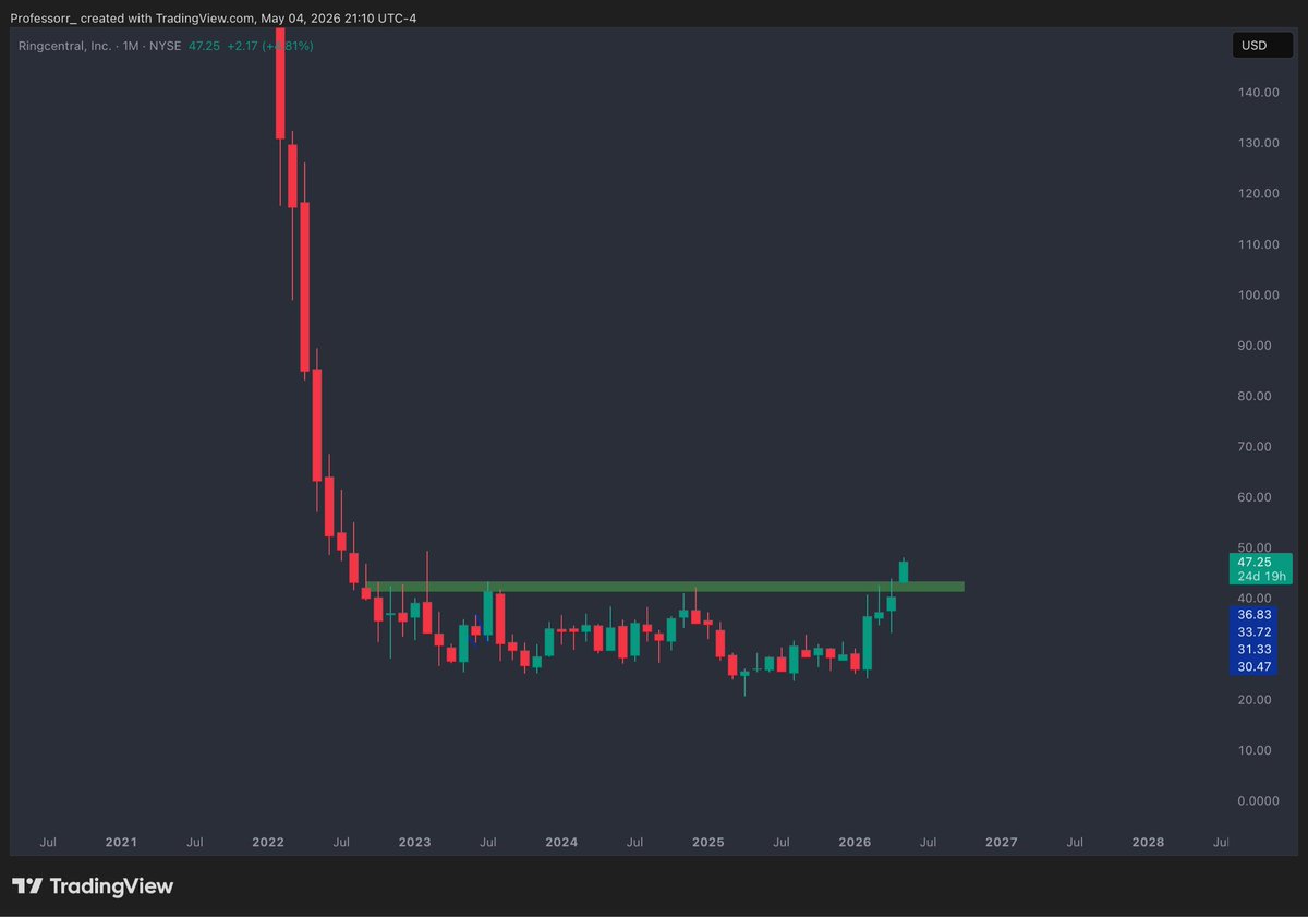 TheProfInvestor tweet picture