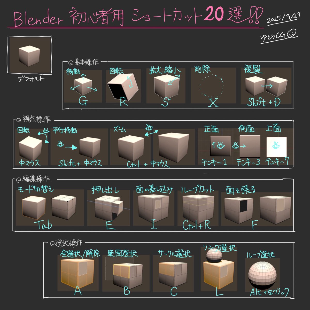 ゆとりCG tweet media