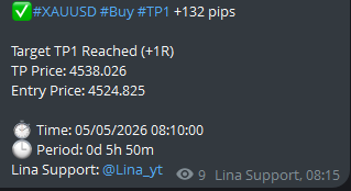 LinaSignals's tweet photo. #XAUUSD Buy +1R https://t.co/0AFiC9JCzw