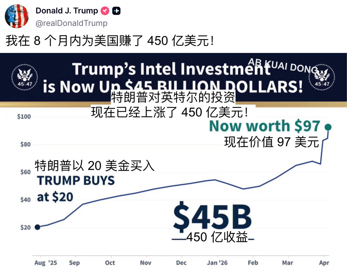 AB Kuai.Dong tweet media