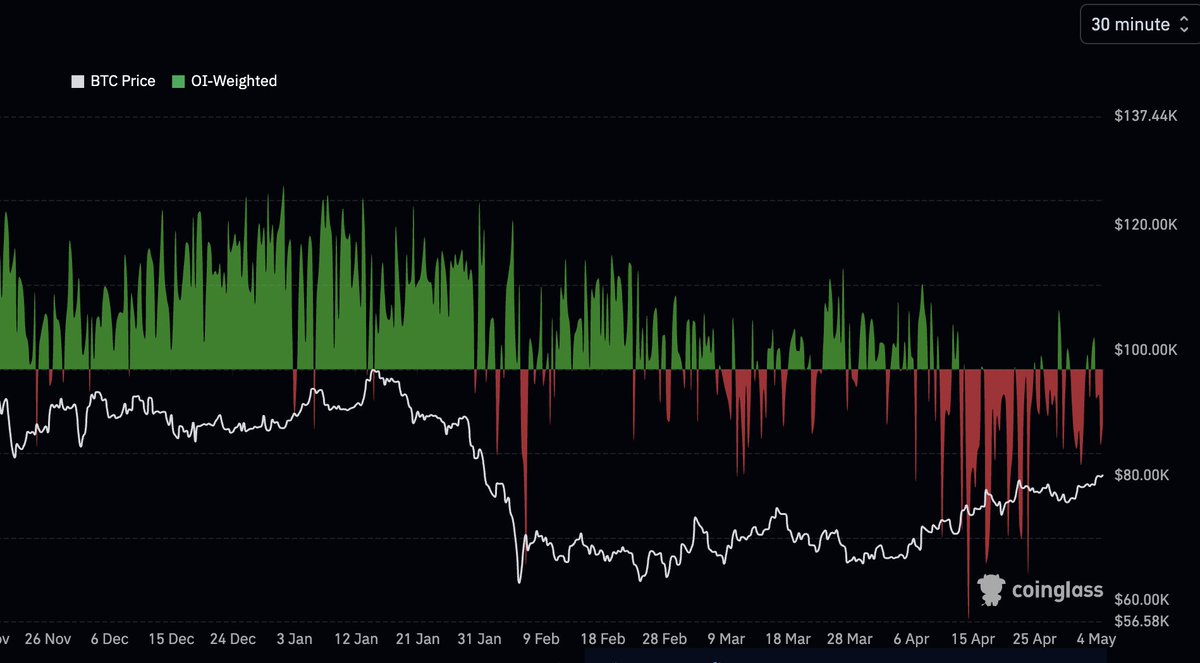 The House Of Crypto tweet media
