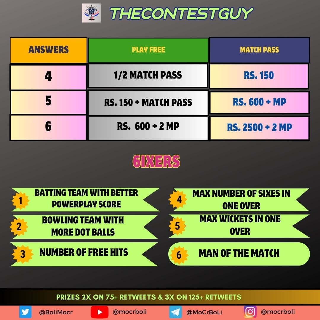 The Contest Guy tweet media
