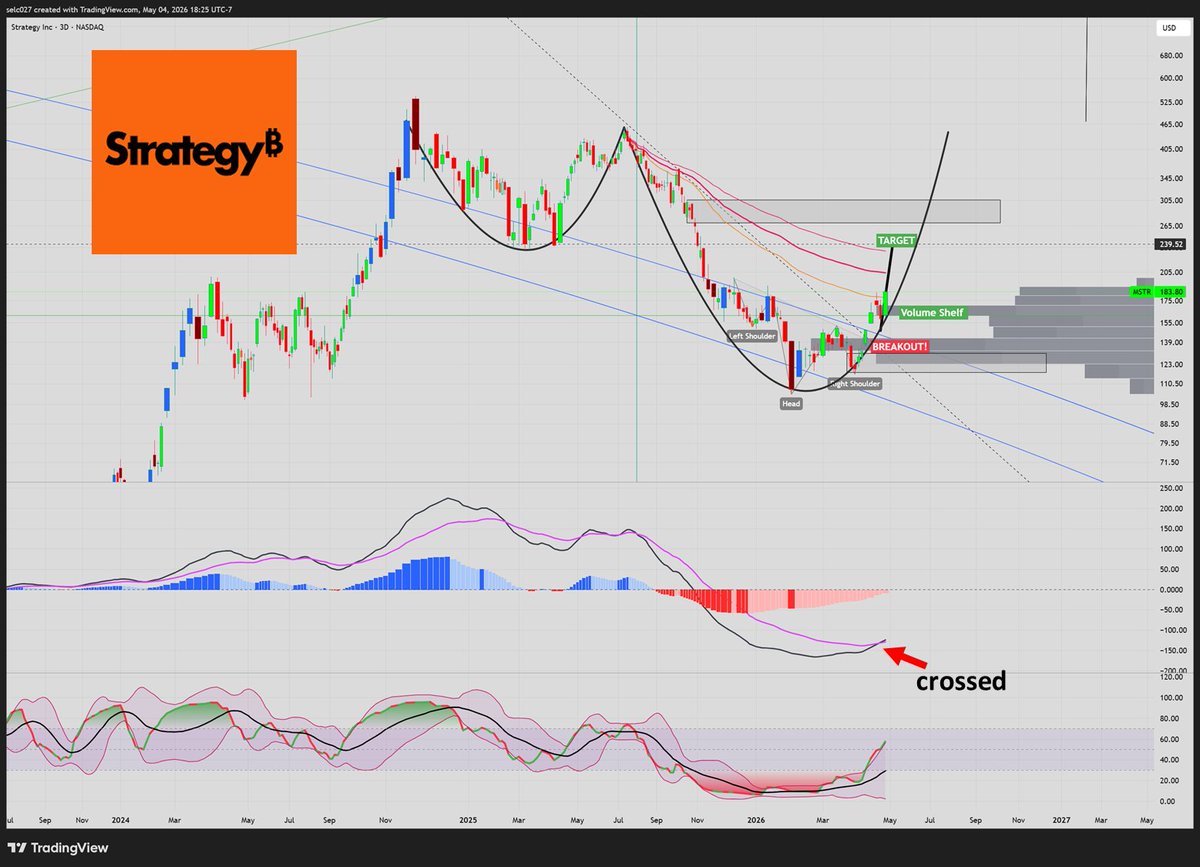 Selcuk | Market Analysis tweet media
