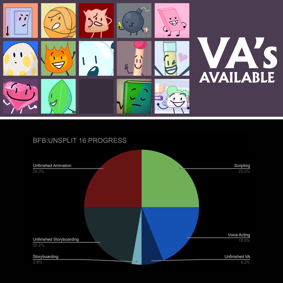 VOICE ACTOR UPDATE: SIX REMAINING CHARACTERS ARE LEFT FOR VOICE ACTING ...