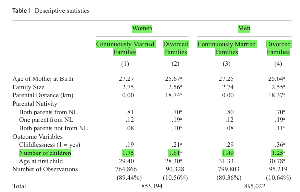 More Births tweet media