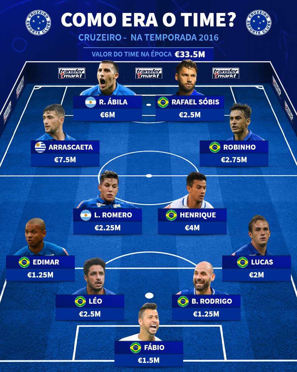 transfermarkt.com.br tweet media