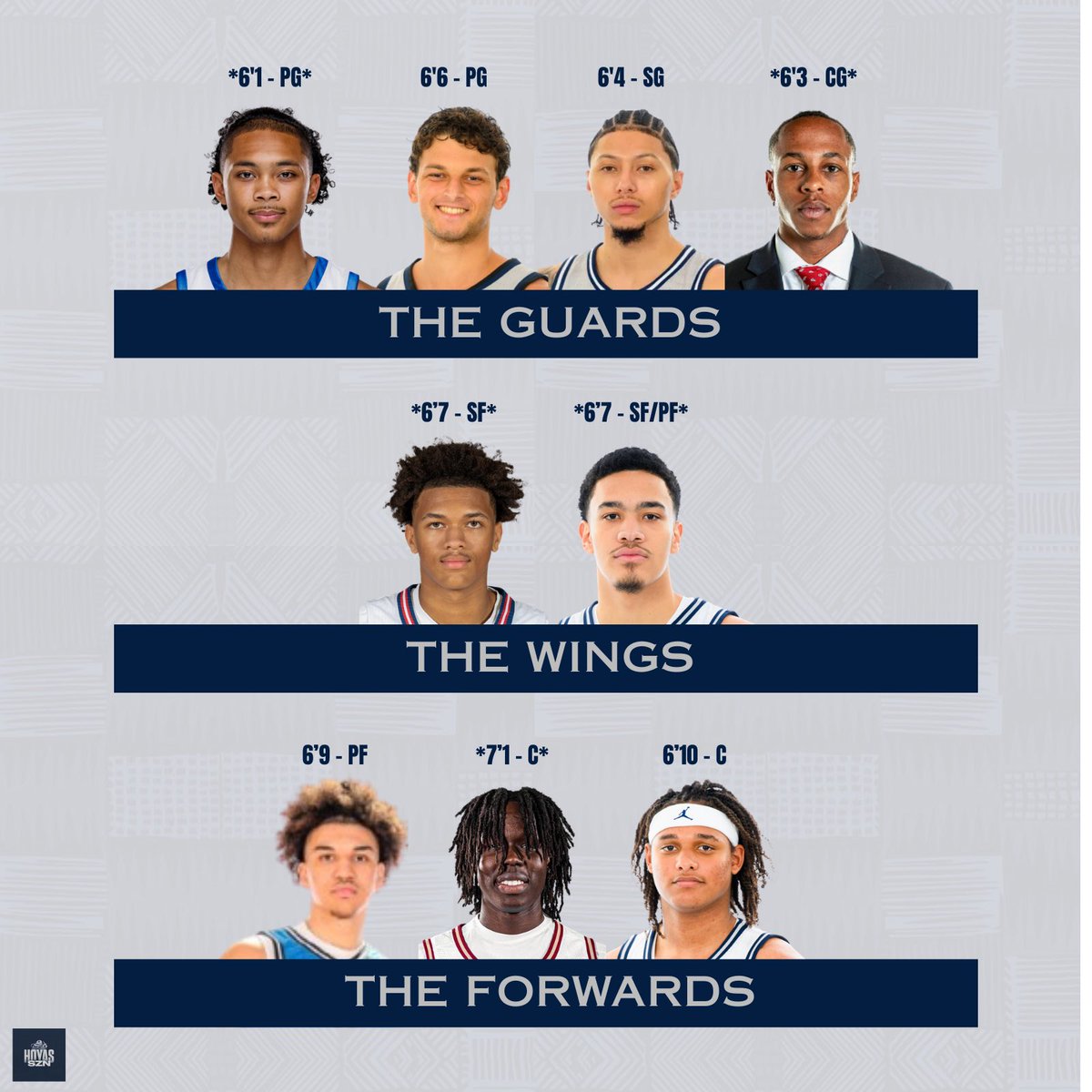 Georgetown Hoyas Szn 🐶 tweet media