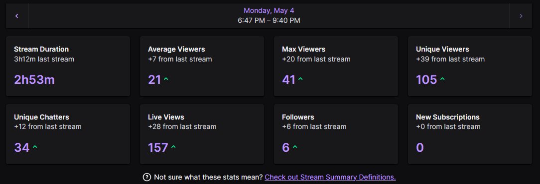 lizzydewvalley's tweet image. Such an amazing stream back from my quick hiatus !
thank you all so much for the endless love &amp;amp; support
#twitch #twitchstreamer