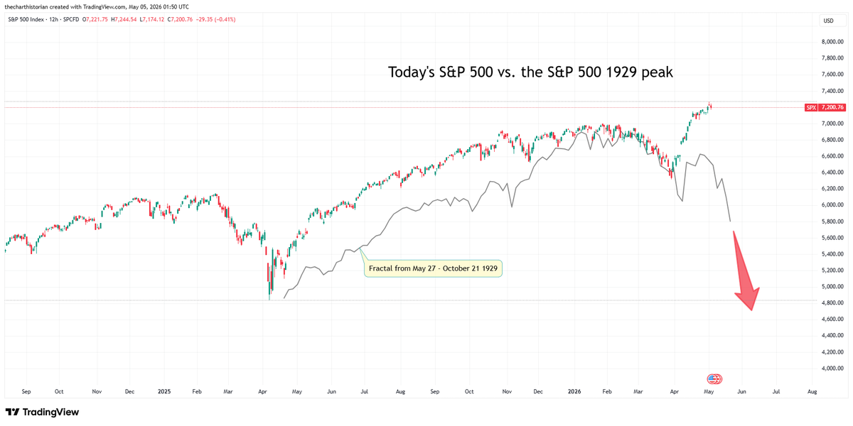 The Chart Historian tweet media