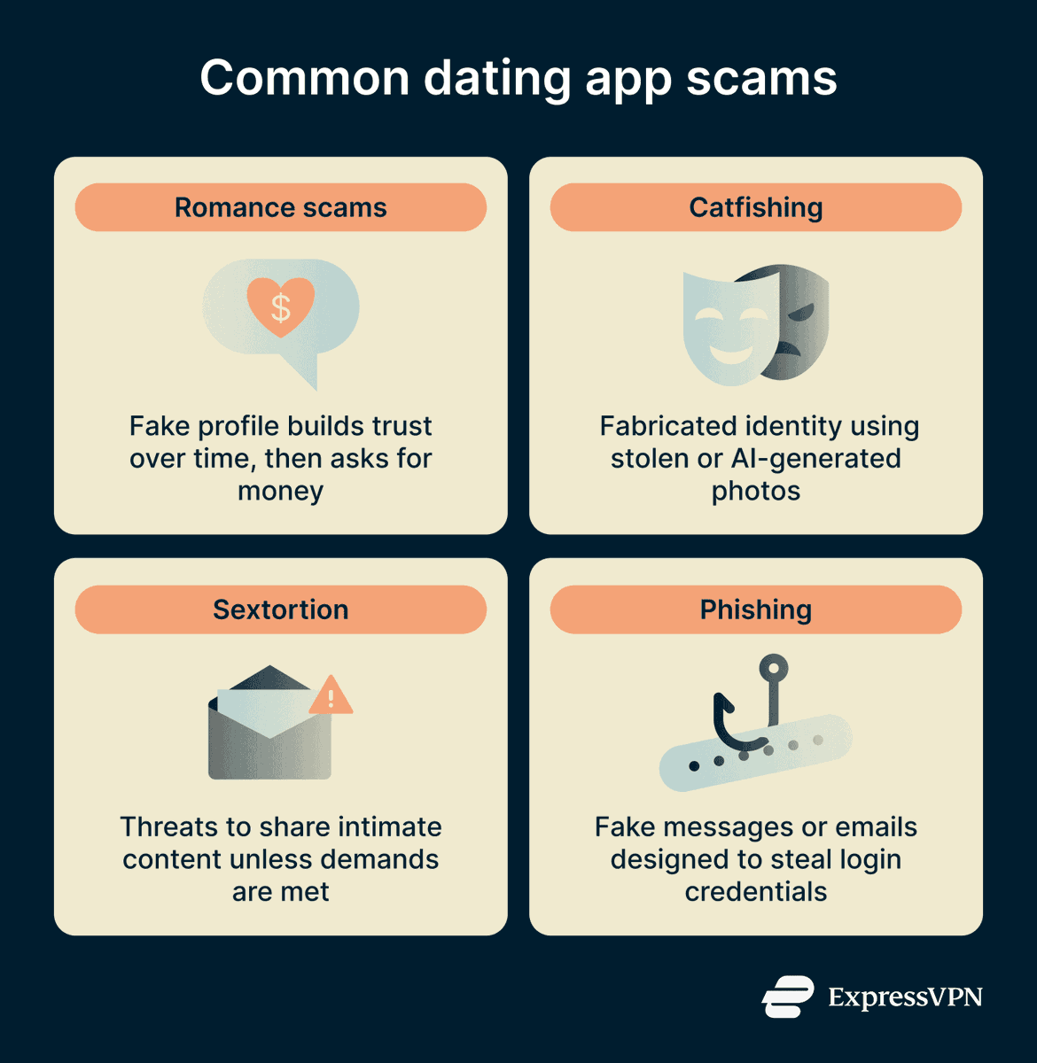 Cyber_Info_BB's tweet image. Good little set of infographics here from ExpressVPN - #cybersecuritytips #cybersecurity #cyberawareness #cybersecurityawareness #cyber #CryptoSafety #CryptoSafe #crypto #deepfake #ai #security #infosec #informationsecurity #Solution #safety #SafeTravel