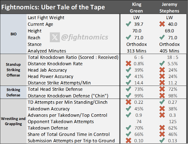Fightnomics Reed tweet media