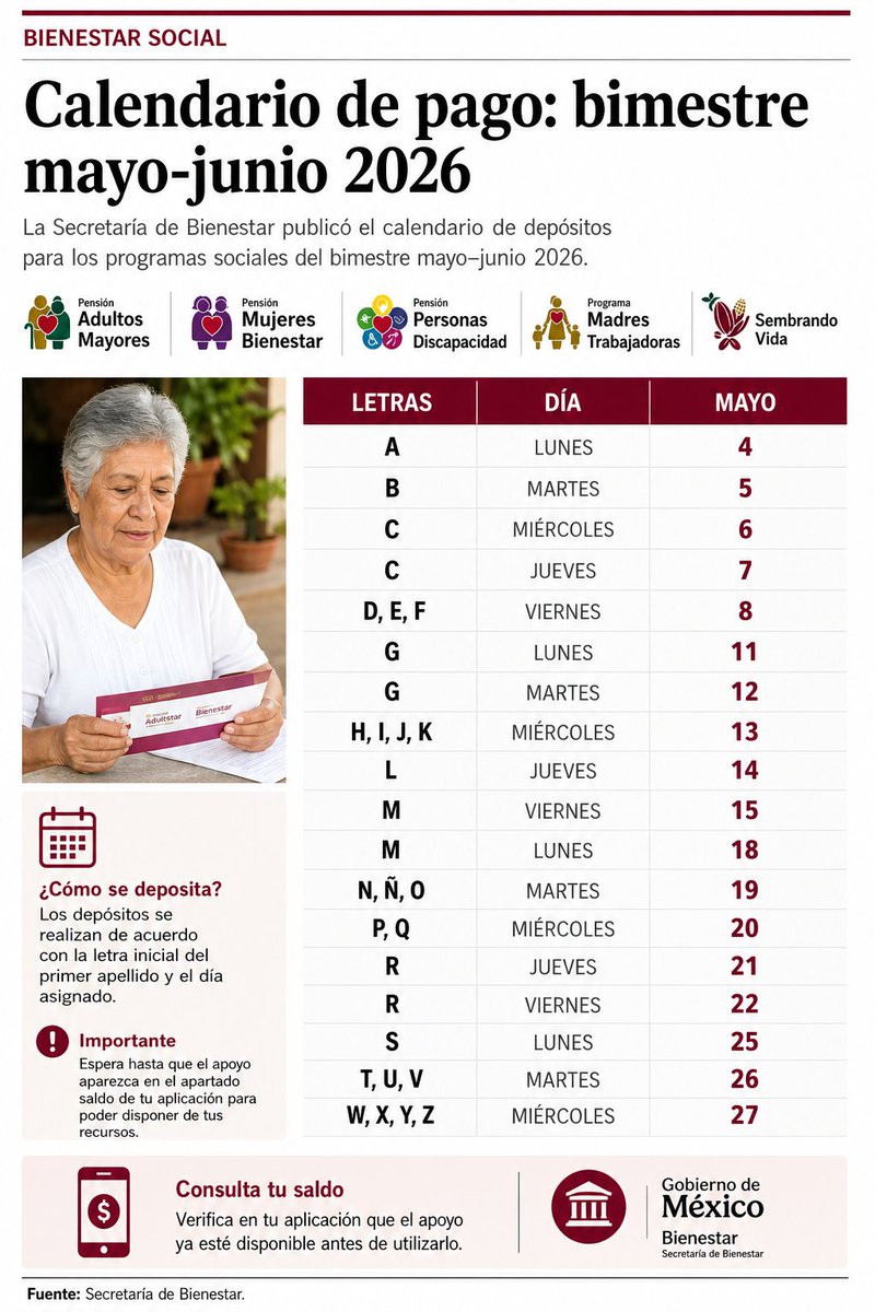 Del 4 al 27 de mayo se realizará el depósito del bimestre mayo-junio de ...