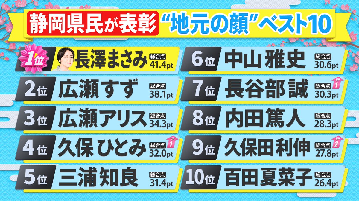 花道 tweet media