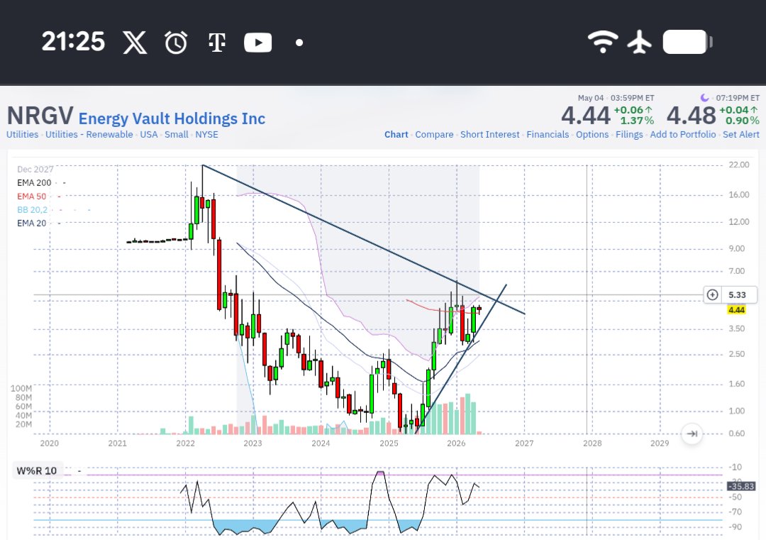 James THE Chartist tweet media