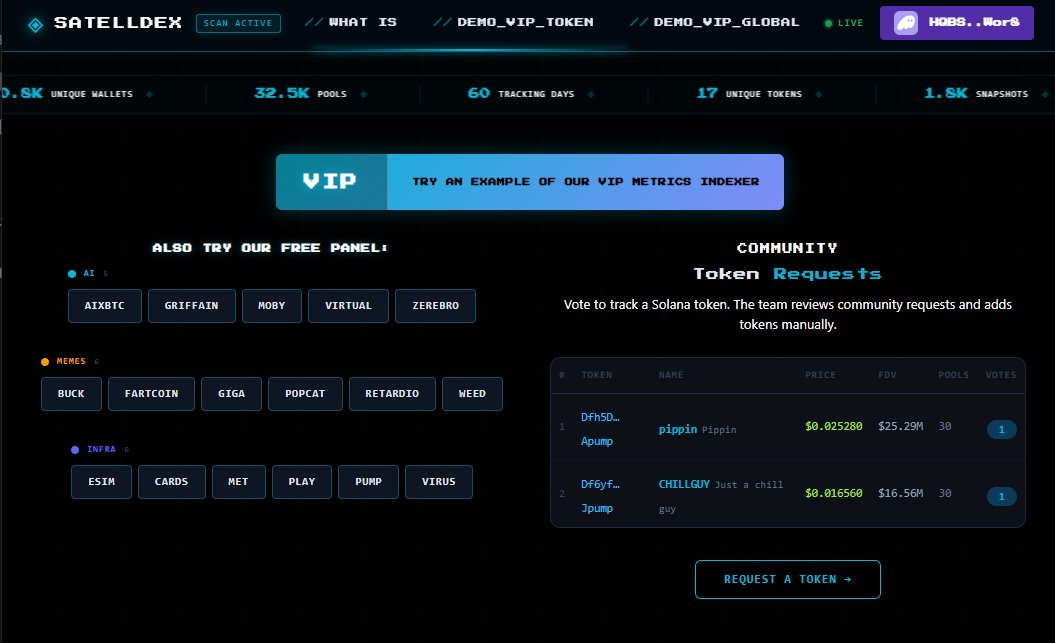 satellbyte_labs's tweet image. 🛰️**Token Request** We want to know exactly which tokens the community needs in full detail:
Free Top 50 Holders /Free Top 50 Liquidity Distribution  Time to cook! Let’s see what you guys want 
#Crypto #TokenAnalysis #CommunityDriven #ScrapingRevolution