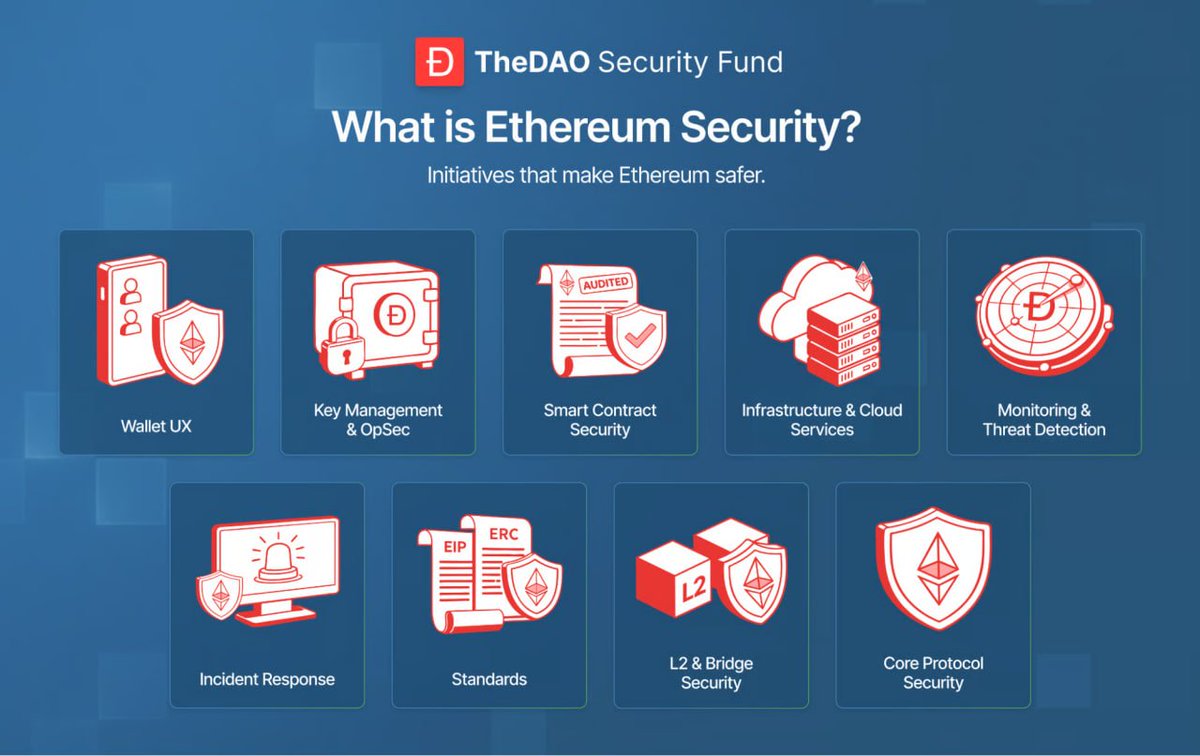 TheDAO Fund tweet media