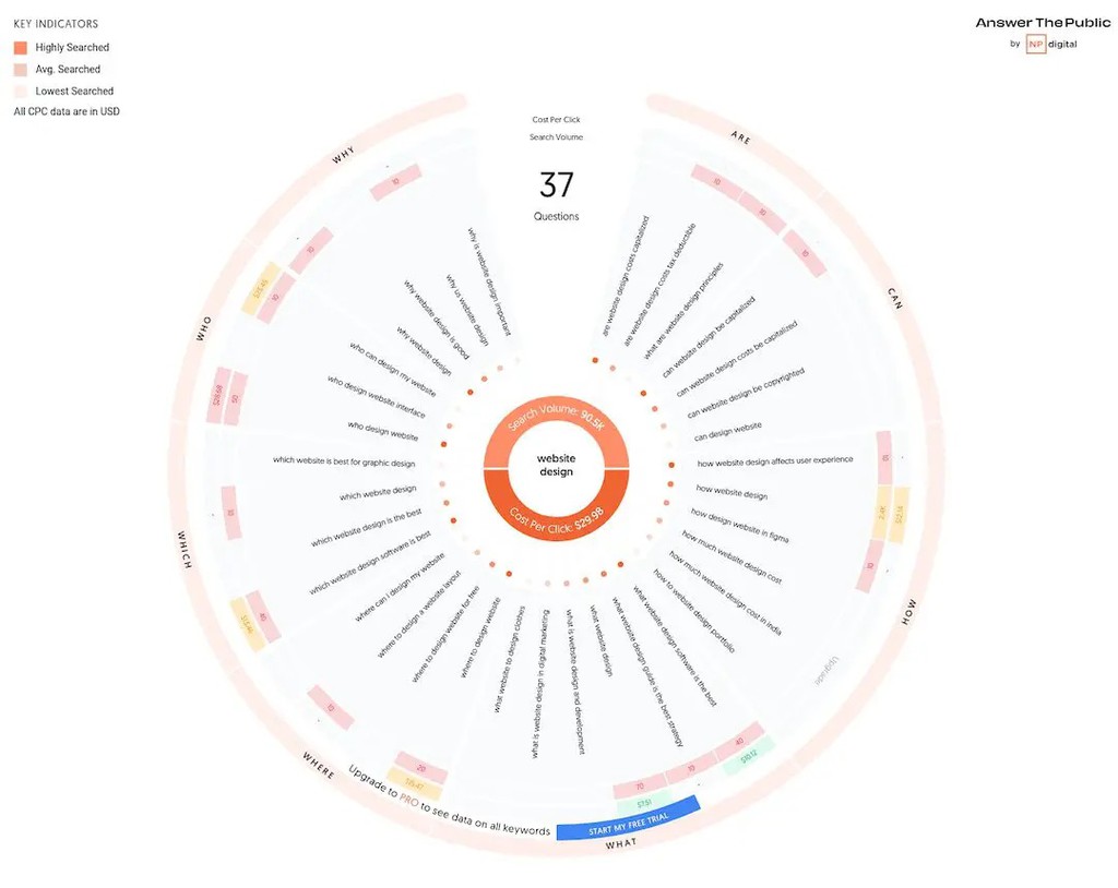 keithdreamtech's tweet photo. Search engines are getting incredibly good at spotting and understanding these entities in your content, boosting your ability to rank well.

Read more 👉 https://t.co/H4IeM44jn6

#SEO #ActionableSeoTips #AiOverviews https://t.co/ZvSSzOCWdk