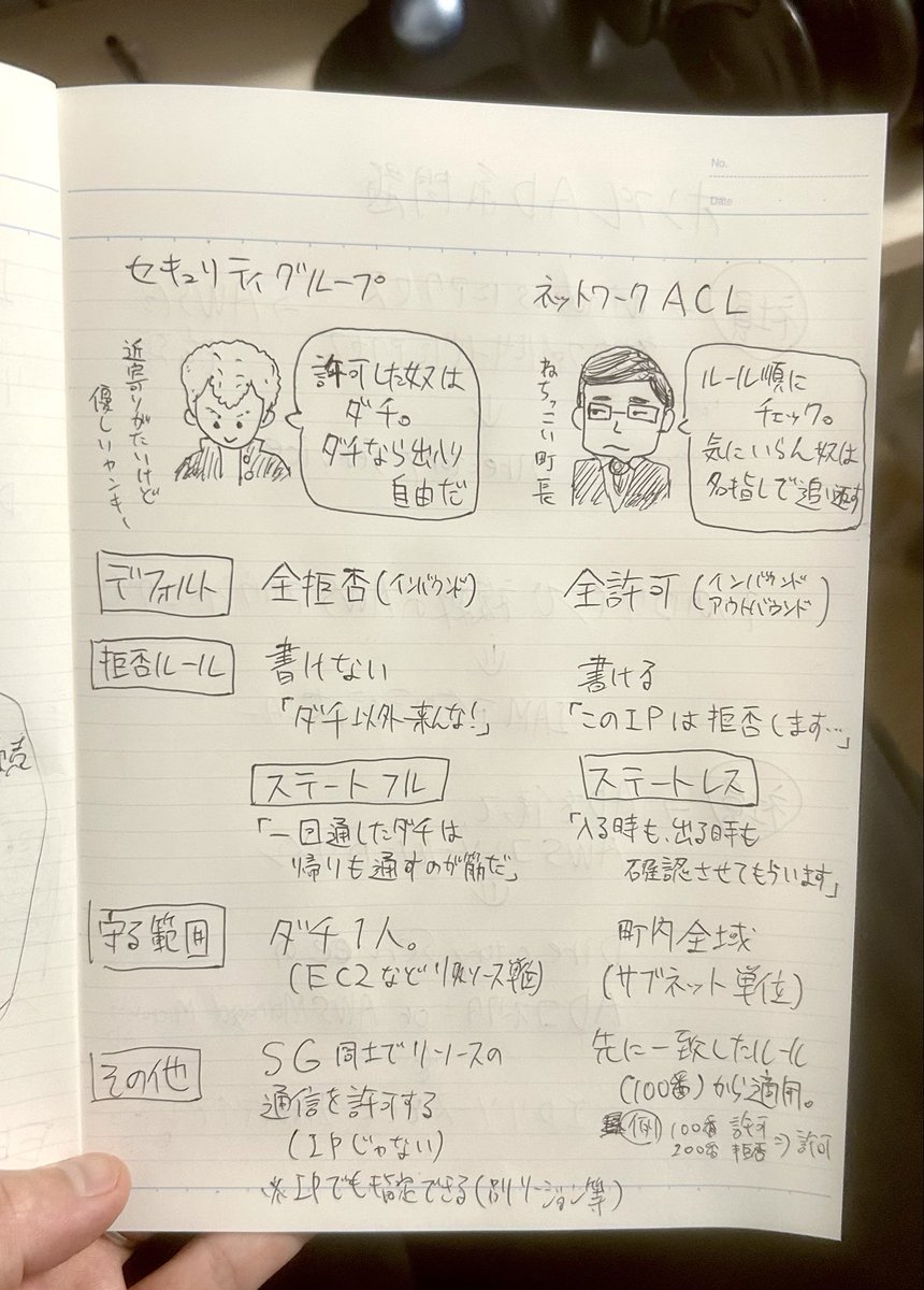 かつ｜現場職→ITインフラ tweet media