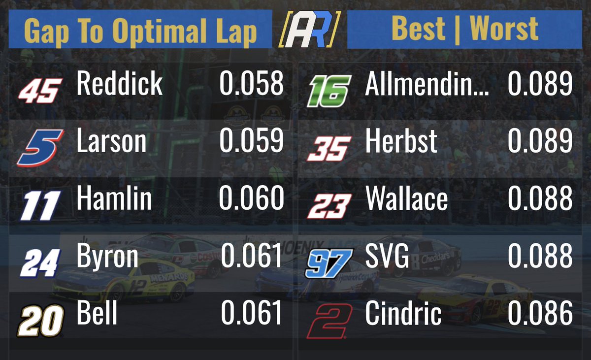 Auto Racing Analytics tweet media