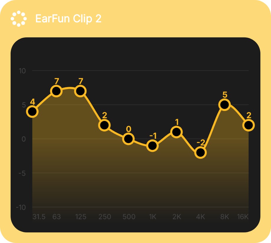 EarFunClip2を購入して暫く使用したのですが、所持しているSoundpeatsClip1と比べるとどうしても低音が弱い…
そこで有名なイコライザー設定の低音を強化した「EarBassFunClip2」が出来ました
ほぼ自己満足&amp;備忘録データです
#EarFunClip2 #EarFun #Clip2