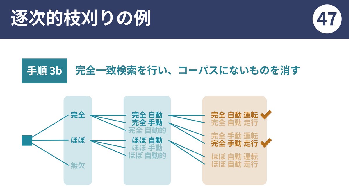 e869120's tweet photo. 類似語検索を超高速に行う SoftMatcha 2 の解説資料を作成しました。トップ国際会議 ICML にも採択されています。

全 67 ページで分かりやすく解説しましたので、ぜひお読みください。
https://t.co/sOD9Cb9iwt https://t.co/RT4vWFLrzE