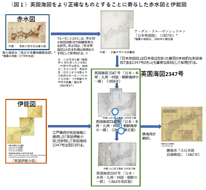 ②古版　北方領土　japon 貴重 先に伊能小図→英国海図2347号→「大日本国沿海略図」という「知識の