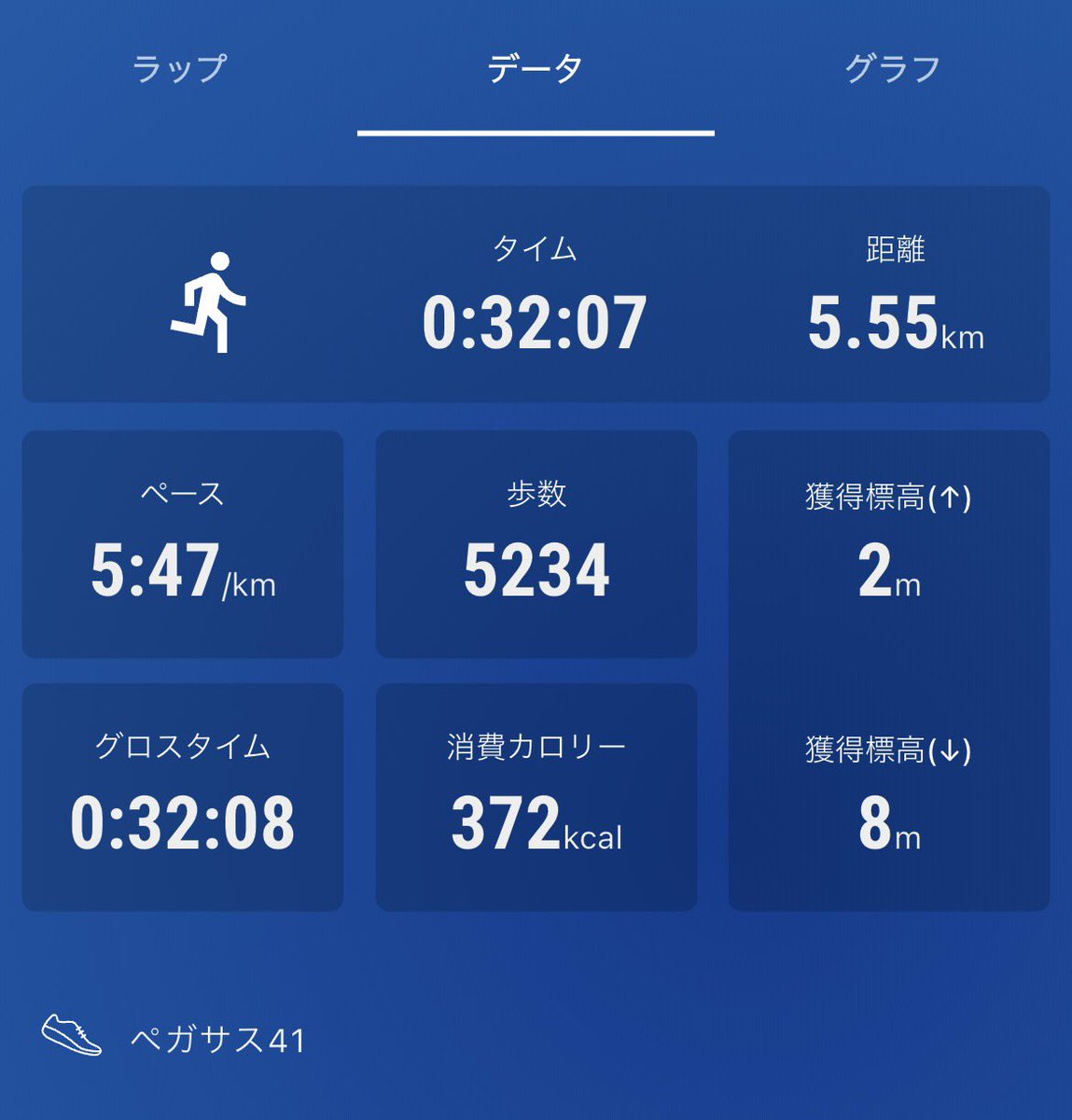 食べるために走る！😆幸せ〜♫

いちご大福
フランスあんぱん
ランニング　5.55km
620日