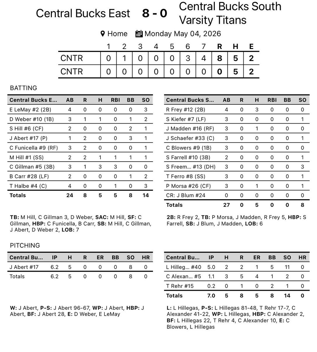 CB South Baseball tweet media