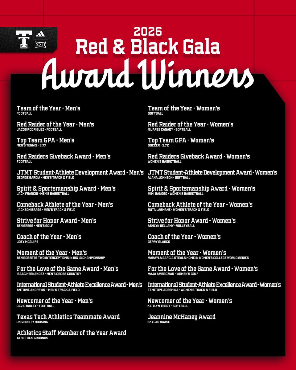 Texas Tech Red Raiders tweet media