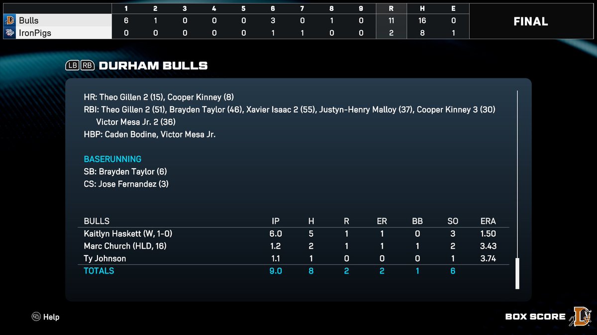 JustMrLove's tweet image. Rays #1 Prospect, SP Kaitlyn Haskett picking up where she left off as she gets a WIN in her AAA debut.

That TOP PROSPECT tag looks good on ya! #raysup