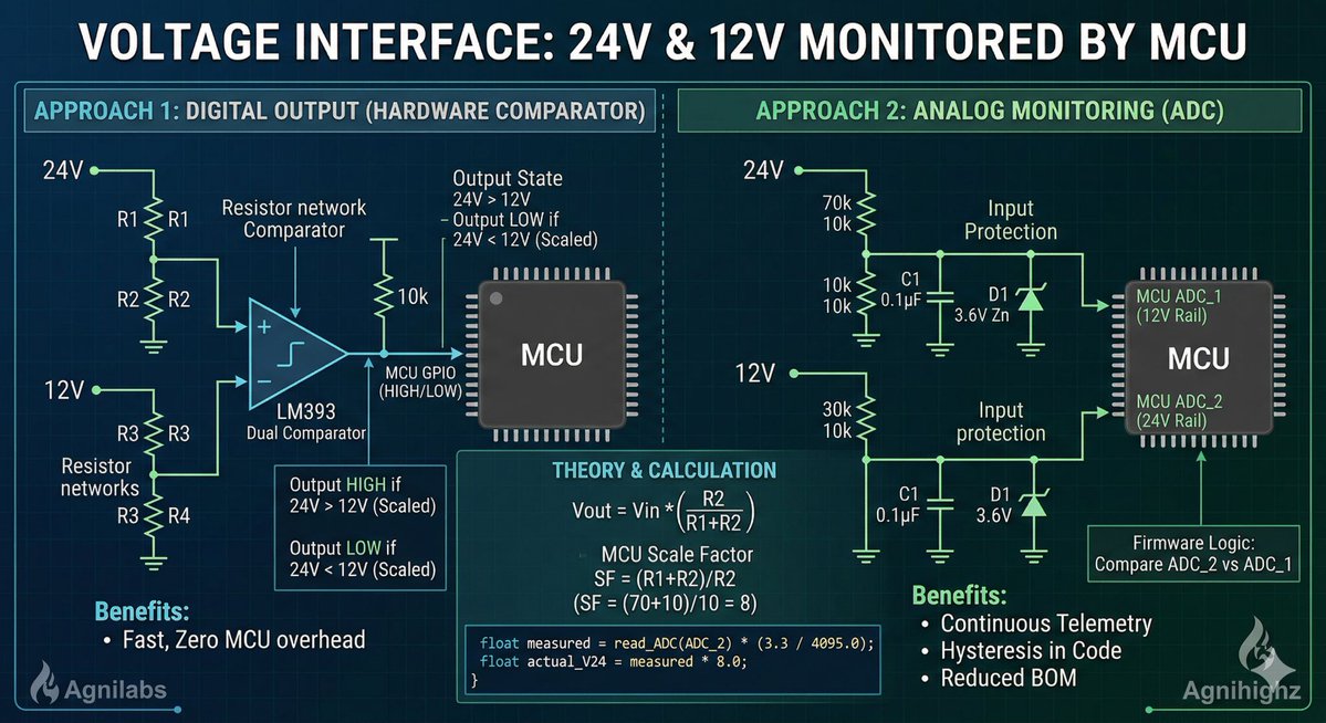RayPCB tweet media